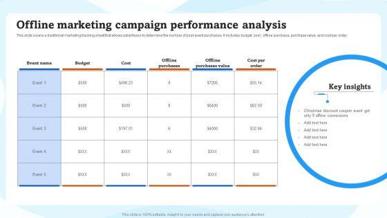 Offline_Marketing_Campaign_Performance_Analysis_Ppt_Pictures_Example_PDF_Slide_1.jpg