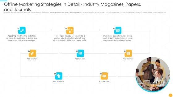 Offline_Marketing_Strategies_Categories_Of_Offline_Promotion_Methods_Portrait_PDF_Slide_1.jpg