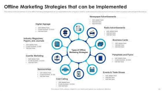 Offline_Marketing_Strategy_Deployment_To_Raise_Brand_Awareness_And_Retain_Existing_Customers_Ppt_PowerPoint_Presentation_Complete_With_Slides_Slide_11.jpg