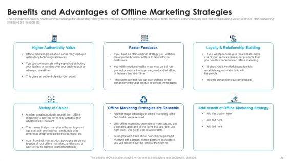 Offline_Marketing_Strategy_Deployment_To_Raise_Brand_Awareness_And_Retain_Existing_Customers_Ppt_PowerPoint_Presentation_Complete_With_Slides_Slide_28.jpg