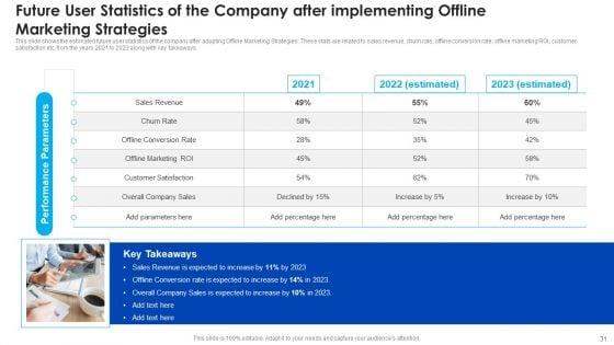 Offline_Marketing_Strategy_Deployment_To_Raise_Brand_Awareness_And_Retain_Existing_Customers_Ppt_PowerPoint_Presentation_Complete_With_Slides_Slide_31.jpg