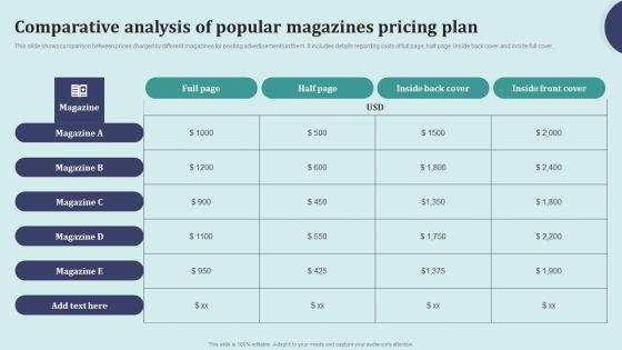 Offline_Marketing_Techniques_To_Elevate_Brand_Visibility_Comparative_Analysis_Of_Popular_Magazines_Diagrams_PDF_Slide_1.jpg