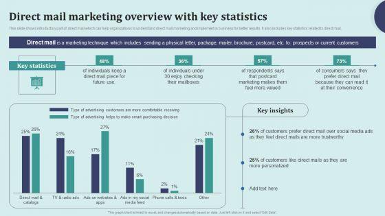 Offline_Marketing_Techniques_To_Elevate_Brand_Visibility_Direct_Mail_Marketing_Overview_Slides_PDF_Slide_1.jpg