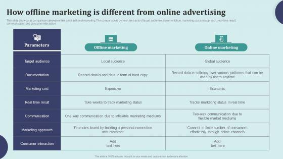 Offline_Marketing_Techniques_To_Elevate_Brand_Visibility_How_Offline_Marketing_Is_Different_From_Online_Elements_PDF_Slide_1.jpg