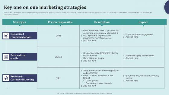 Offline_Marketing_Techniques_To_Elevate_Brand_Visibility_Key_One_On_One_Marketing_Portrait_PDF_Slide_1.jpg