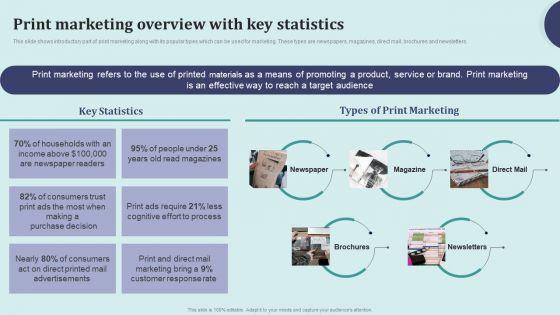 Offline_Marketing_Techniques_To_Elevate_Brand_Visibility_Print_Marketing_Overview_Portrait_PDF_Slide_1.jpg