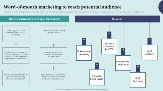 Offline_Marketing_Techniques_To_Elevate_Brand_Visibility_Word_Of_Mouth_Microsoft_PDF_Slide_1.jpg