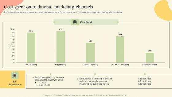 Offline_Media_Channel_Analysis_Cost_Spent_On_Traditional_Marketing_Channels_Themes_PDF_Slide_1.jpg