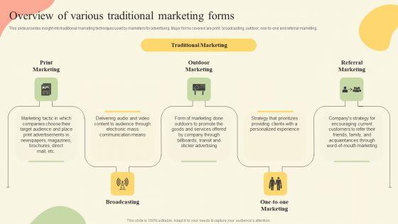 Offline_Media_Channel_Analysis_Overview_Of_Various_Traditional_Marketing_Forms_Rules_PDF_Slide_1.jpg