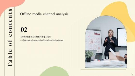 Offline_Media_Channel_Analysis_Ppt_PowerPoint_Presentation_Complete_Deck_With_Slides_Slide_11.jpg