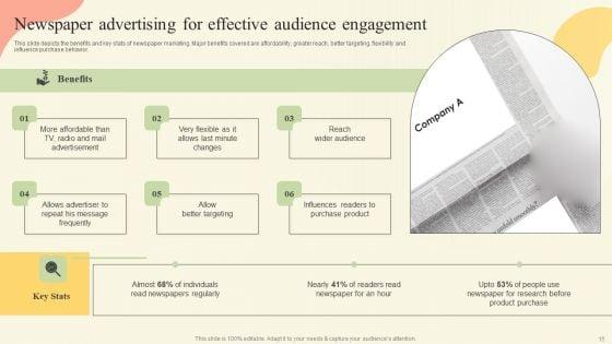 Offline_Media_Channel_Analysis_Ppt_PowerPoint_Presentation_Complete_Deck_With_Slides_Slide_15.jpg