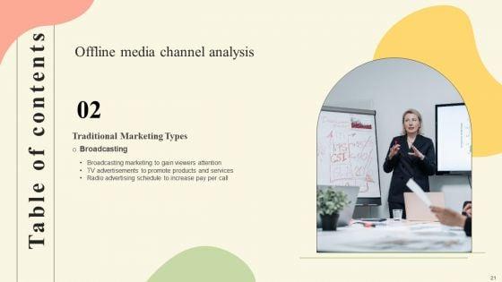 Offline_Media_Channel_Analysis_Ppt_PowerPoint_Presentation_Complete_Deck_With_Slides_Slide_21.jpg