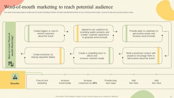 Offline_Media_Channel_Analysis_Ppt_PowerPoint_Presentation_Complete_Deck_With_Slides_Slide_35.jpg