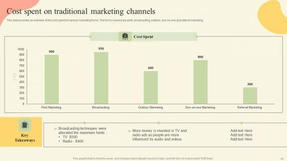 Offline_Media_Channel_Analysis_Ppt_PowerPoint_Presentation_Complete_Deck_With_Slides_Slide_44.jpg