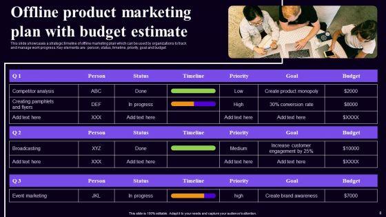 Offline_Product_Marketing_Plan_Wd_Ppt_PowerPoint_Presentation_Complete_Deck_With_Slides_Slide_8.jpg