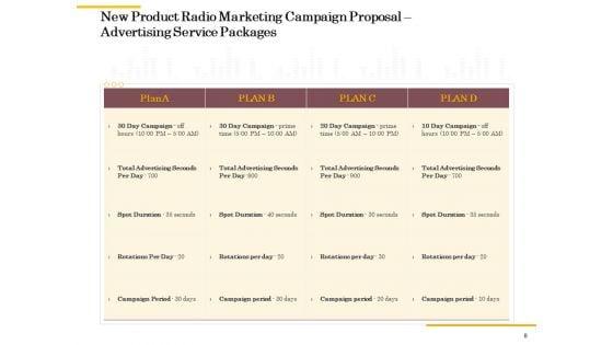 Offline_Promotional_Strategy_For_New_Product_Proposal_Ppt_PowerPoint_Presentation_Complete_Deck_With_Slides_Slide_8.jpg
