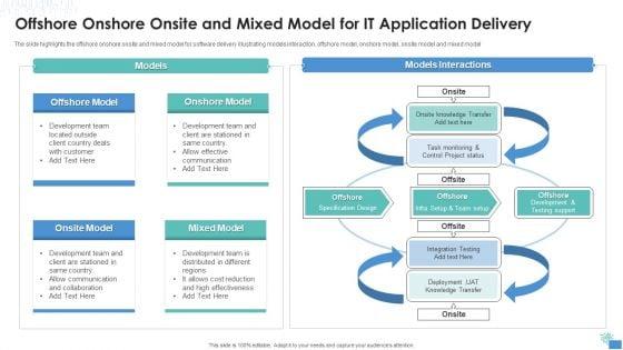 Offshore_Onshore_Onsite_And_Mixed_Model_For_IT_Application_Delivery_Demonstration_PDF_Slide_1.jpg