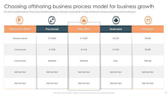 Offshoring_Business_Process_Model_Ppt_PowerPoint_Presentation_Complete_Deck_With_Slides_Slide_13.jpg