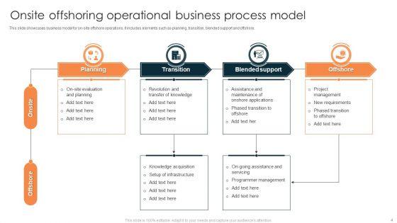 Offshoring_Business_Process_Model_Ppt_PowerPoint_Presentation_Complete_Deck_With_Slides_Slide_4.jpg