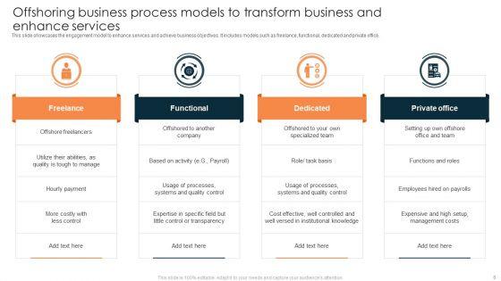 Offshoring_Business_Process_Model_Ppt_PowerPoint_Presentation_Complete_Deck_With_Slides_Slide_6.jpg