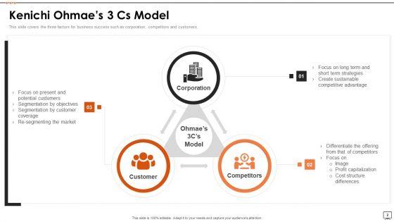 Ohmaes_3_Cs_Framework_Ppt_PowerPoint_Presentation_Complete_Deck_With_Slides_Slide_2.jpg