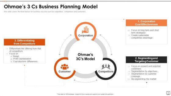 Ohmaes_3_Cs_Framework_Ppt_PowerPoint_Presentation_Complete_Deck_With_Slides_Slide_3.jpg