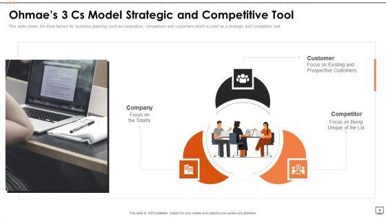 Ohmaes_3_Cs_Framework_Ppt_PowerPoint_Presentation_Complete_Deck_With_Slides_Slide_4.jpg