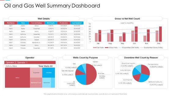 Oil_And_Gas_Well_Summary_Dashboard_Ppt_Ideas_Portrait_PDF_Slide_1.jpg