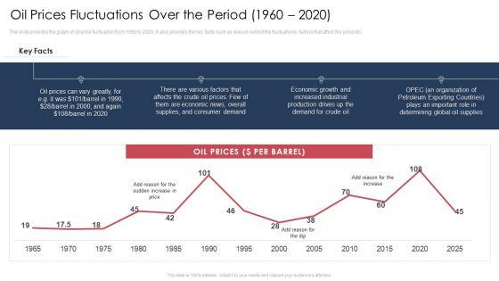 Oil_Prices_Fluctuations_Over_The_Period_1960_To_2020_Ppt_Show_Objects_PDF_Slide_1.jpg