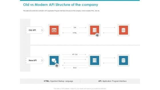 Old_Vs_Modern_API_Structure_Of_The_Company_Ppt_Inspiration_Shapes_PDF_Slide_1.jpg