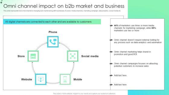 Omni_Channel_Impact_On_B2b_Market_And_Business_Comprehensive_Guide_For_Developing_Icons_PDF_Slide_1.jpg