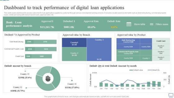 Omnichannel_Banking_Services_Platform_Dashboard_To_Track_Performance_Of_Digital_Loan_Applications_Background_PDF_Slide_1.jpg