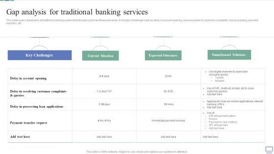 Omnichannel_Banking_Services_Platform_Gap_Analysis_For_Traditional_Banking_Services_Professional_PDF_Slide_1.jpg