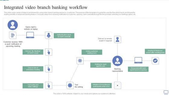Omnichannel_Banking_Services_Platform_Integrated_Video_Branch_Banking_Workflow_Designs_PDF_Slide_1.jpg