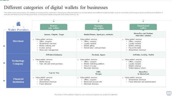 Omnichannel_Banking_Services_Platform_Ppt_PowerPoint_Presentation_Complete_Deck_With_Slides_Slide_19.jpg