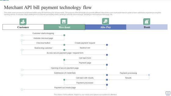 Omnichannel_Banking_Services_Platform_Ppt_PowerPoint_Presentation_Complete_Deck_With_Slides_Slide_28.jpg