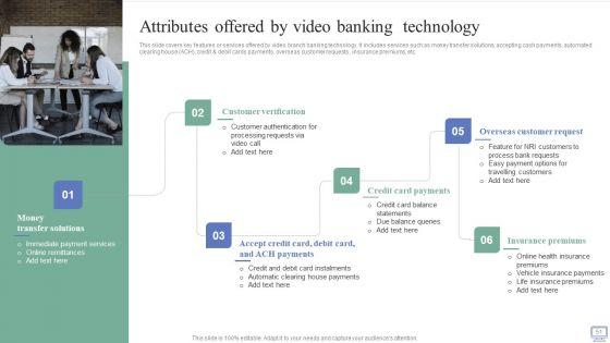 Omnichannel_Banking_Services_Platform_Ppt_PowerPoint_Presentation_Complete_Deck_With_Slides_Slide_51.jpg