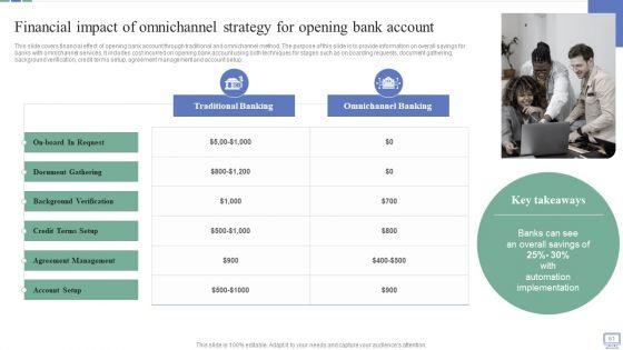 Omnichannel_Banking_Services_Platform_Ppt_PowerPoint_Presentation_Complete_Deck_With_Slides_Slide_61.jpg