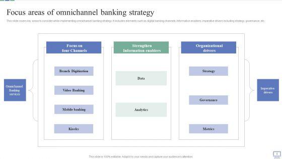 Omnichannel_Banking_Services_Platform_Ppt_PowerPoint_Presentation_Complete_Deck_With_Slides_Slide_8.jpg