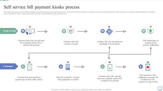 Omnichannel Banking Services Platform Self Service Bill Payment Kiosks Process Themes PDF Omnichannel Banking Services Platform Self Service Bill Payment Kiosks Process Themes PDF