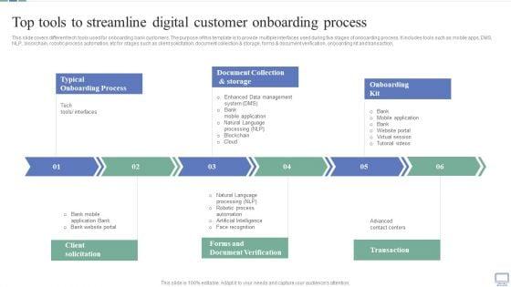 Omnichannel_Banking_Services_Platform_Top_Tools_To_Streamline_Digital_Customer_Onboarding_Process_Professional_PDF_Slide_1.jpg