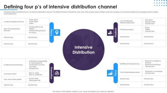 Omnichannel_Distribution_System_To_Satisfy_Customer_Needs_Defining_Four_Ps_Of_Intensive_Distribution_Channel_Designs_PDF_Slide_1.jpg