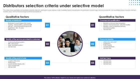 Omnichannel_Distribution_System_To_Satisfy_Customer_Needs_Distributors_Selection_Criteria_Under_Selective_Model_Template_PDF_Slide_1.jpg