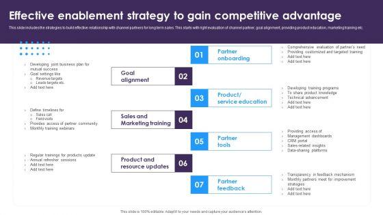 Omnichannel_Distribution_System_To_Satisfy_Customer_Needs_Effective_Enablement_Strategy_To_Gain_Competitive_Advantage_Clipart_PDF_Slide_1.jpg