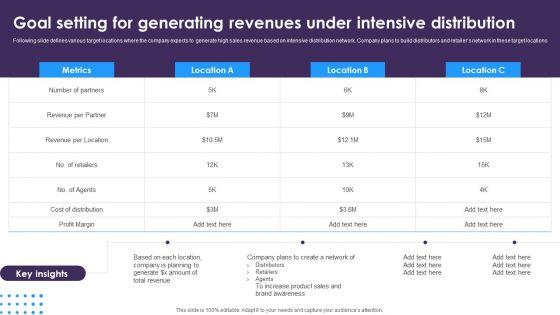 Omnichannel_Distribution_System_To_Satisfy_Customer_Needs_Goal_Setting_For_Generating_Revenues_Under_Intensive_Distribution_Inspiration_PDF_Slide_1.jpg