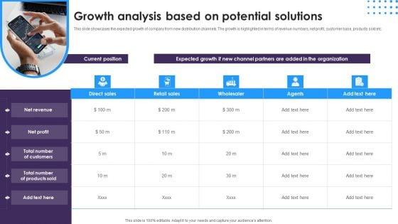 Omnichannel_Distribution_System_To_Satisfy_Customer_Needs_Growth_Analysis_Based_On_Potential_Solutions_Topics_PDF_Slide_1.jpg