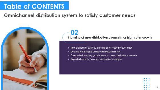 Omnichannel_Distribution_System_To_Satisfy_Customer_Needs_Ppt_PowerPoint_Presentation_Complete_Deck_With_Slides_Slide_10.jpg