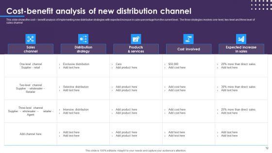 Omnichannel_Distribution_System_To_Satisfy_Customer_Needs_Ppt_PowerPoint_Presentation_Complete_Deck_With_Slides_Slide_12.jpg