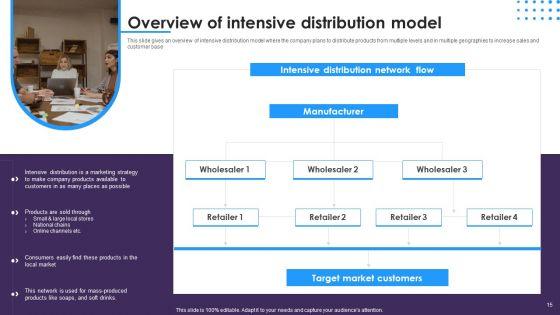 Omnichannel_Distribution_System_To_Satisfy_Customer_Needs_Ppt_PowerPoint_Presentation_Complete_Deck_With_Slides_Slide_15.jpg