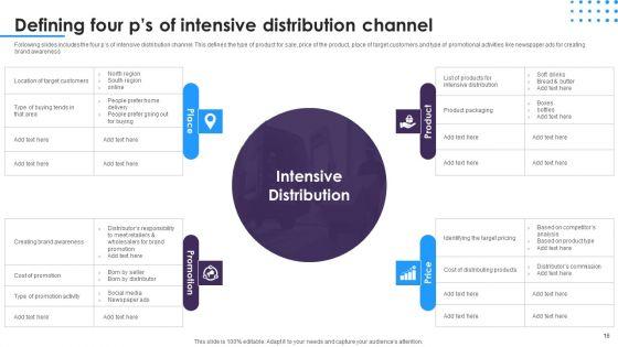 Omnichannel_Distribution_System_To_Satisfy_Customer_Needs_Ppt_PowerPoint_Presentation_Complete_Deck_With_Slides_Slide_16.jpg